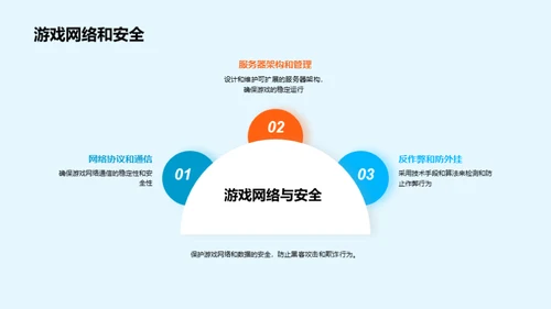 游戏设计全方位解读
