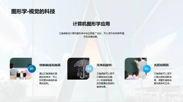 三角函数的秘密世界
