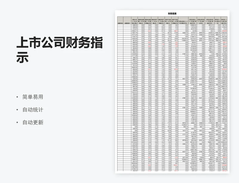 上市公司财务指示