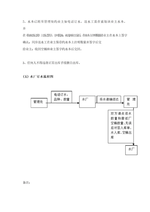 桶装水专题方案