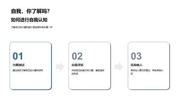 定位未来，科目选修之道