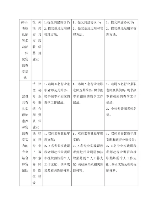 法律文秘专业建设规划