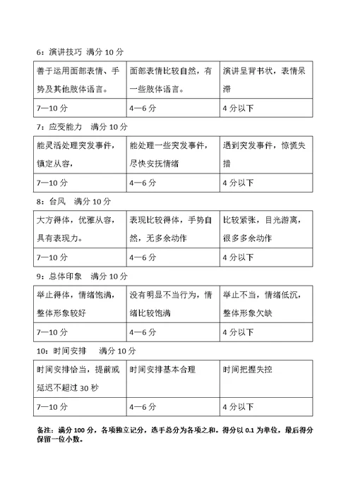 评分细则及表格