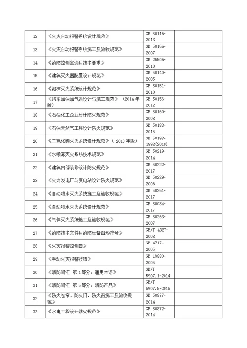 2018年最新智能化弱电国家、行业标准