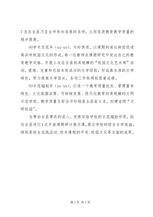 最新初中五年发展规划范文.docx