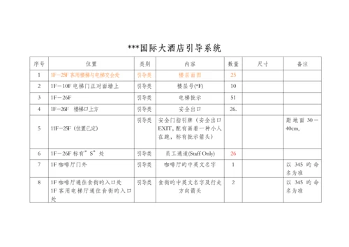 新版连锁酒店标识系统明细.docx