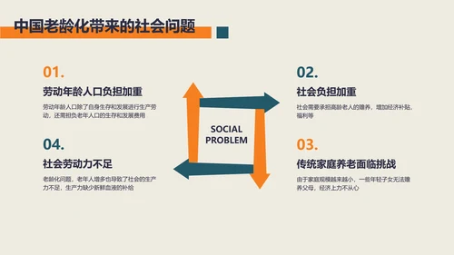 小清新风社会老龄化的研究汇报