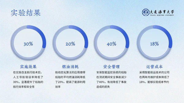 大连海事大学答辩通用模板
