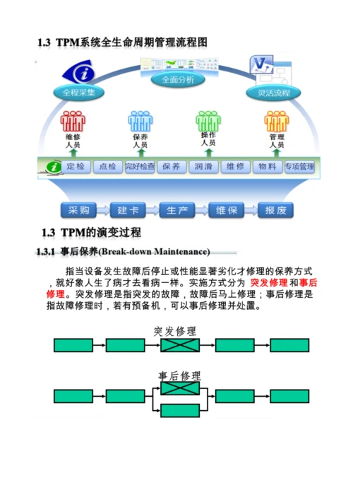 TPM规范化设备管理讲义及答案.docx