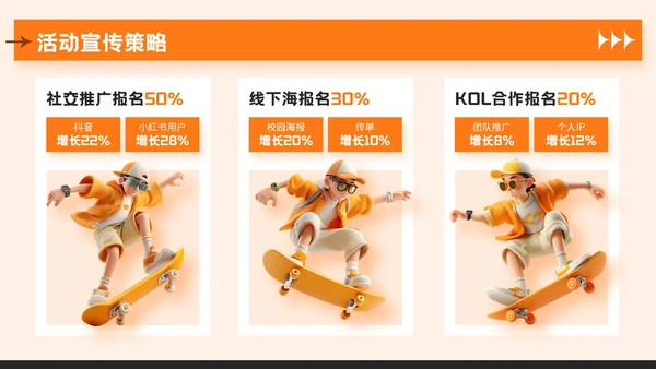 橙色潮流风夏日运动宣传活动PPT模板