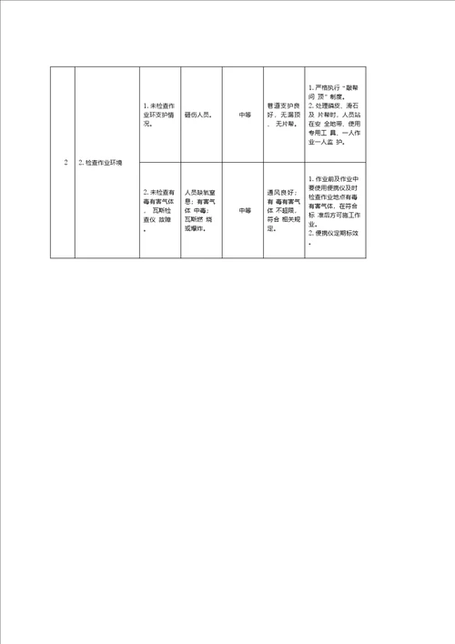 砼底板安全技术措施