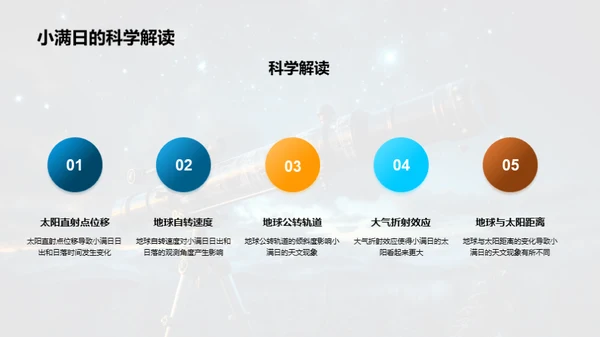 小满日的天文奥秘