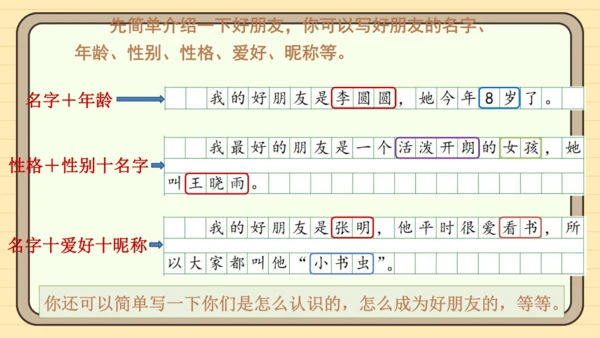 统编版语文二年级下册2024-2025学年度第二单元写话：我的好朋友（课件）