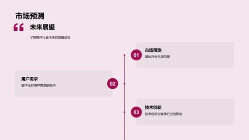 媒体行业季度汇报PPT模板