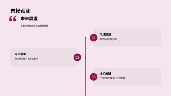 媒体行业季度汇报PPT模板