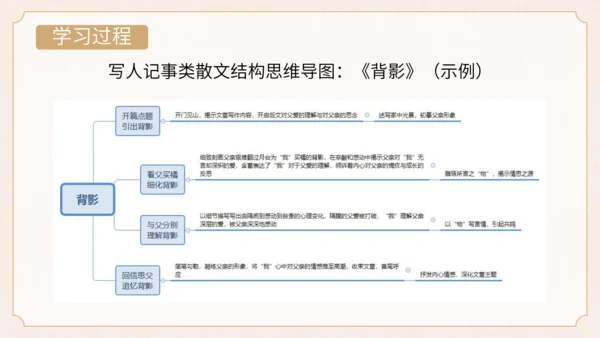 统编版初中语文八年级上册第四单元：一朵花里见人生散文阅读 课件（共34张PPT）