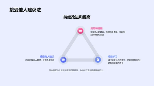 学习成果汇报会PPT模板