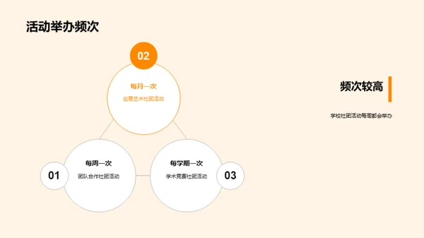 社团活动参与指南