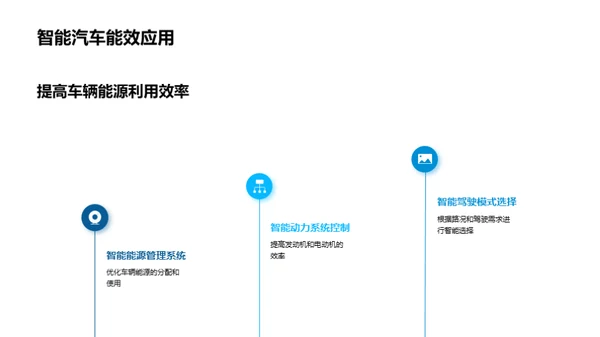 驾驭未来：智能汽车解析