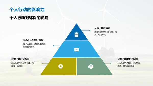 农业生态保护实践