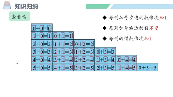 新人教版数学一年级上册3.10 整理和复习课件（45张PPT)