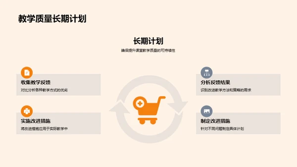教学质量提升策略