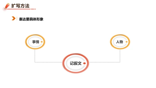 统编版语文九年级下册第一单元写作《学习扩写》课件(共41张PPT)
