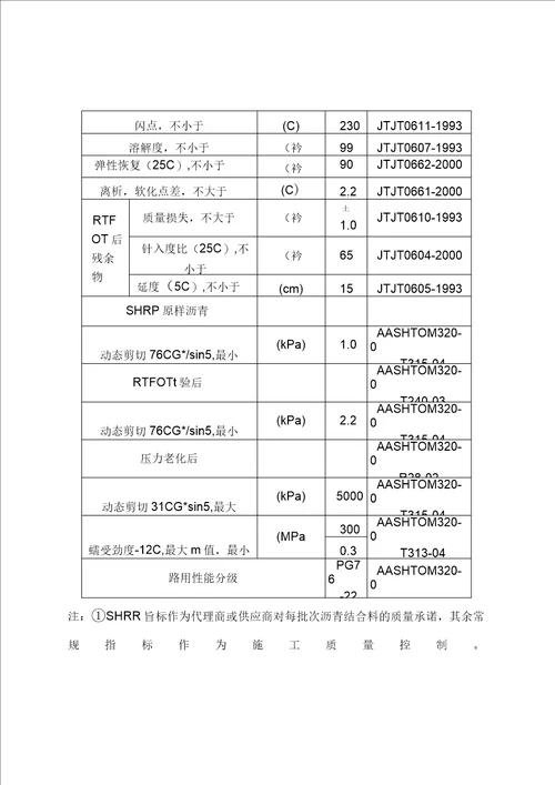 沥青混凝土路面施工方案