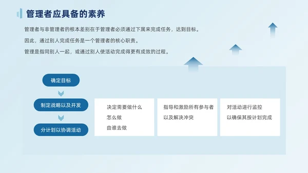 莫兰迪蓝色插画风管理者的角色定位自我认知公司培训ppt模团队管理