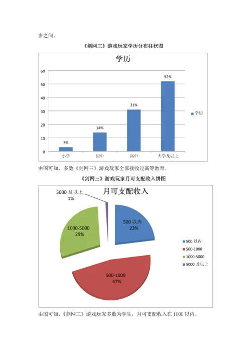 市场营销调研研究报告剑网三.docx