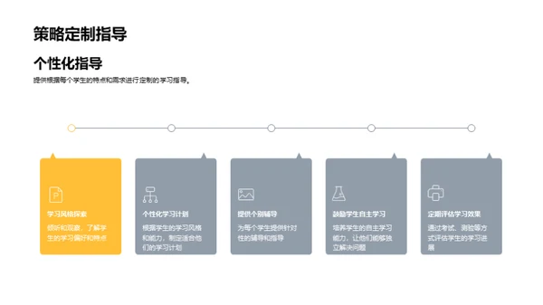 六年级学习策略探索