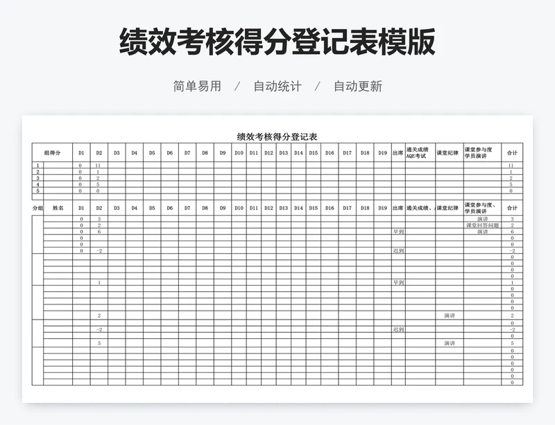 绩效考核得分登记表模版