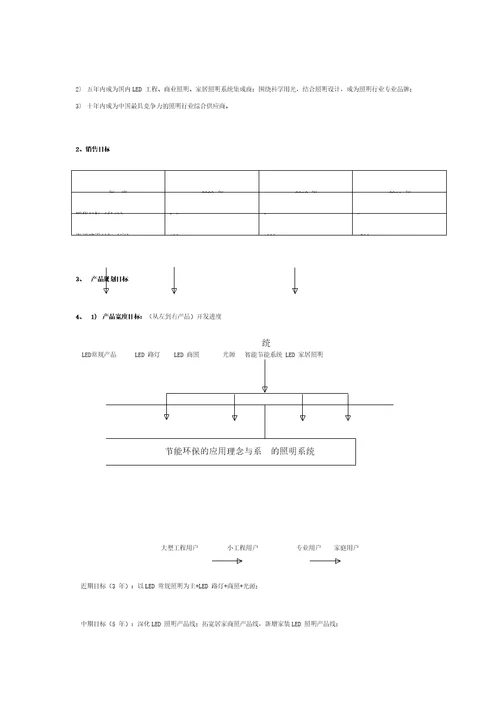 LED照明市场之营销方案