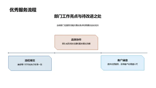 提升部门协同效能