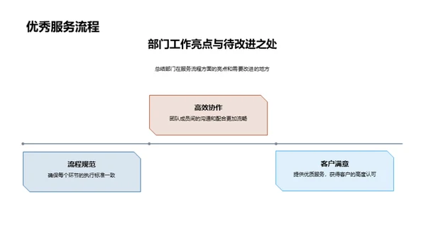 提升部门协同效能