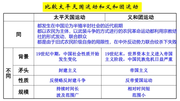 第一课第四框义和团运动与八国联军侵华战争（课件）