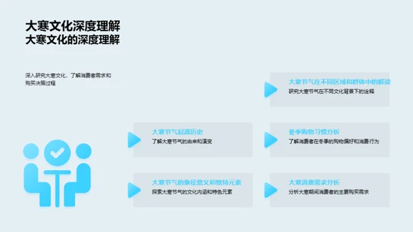 大寒时节营销策略