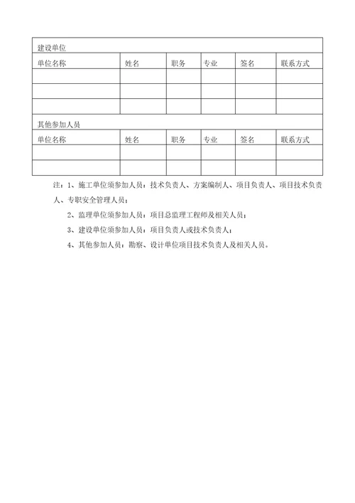 危险性较大的分部分项工程专项施工方案审批表