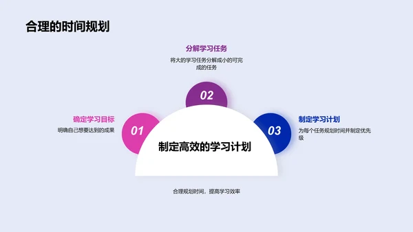 六年级学习攻略PPT模板