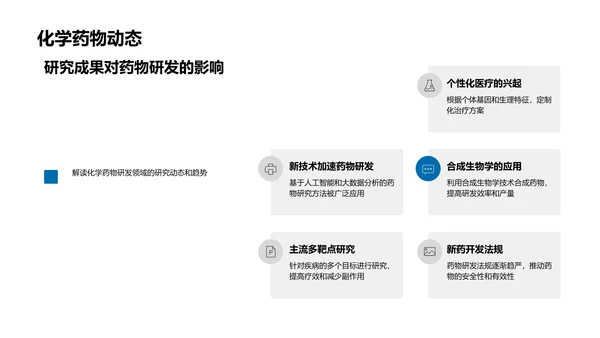 X公司药物研发报告PPT模板