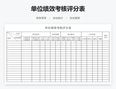单位绩效考核评分表