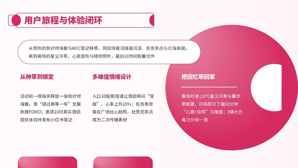 粉色卡通风七夕节情侣活动安排PPT