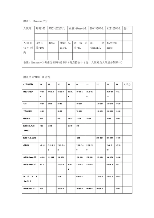 急性胰腺炎评分表共4页