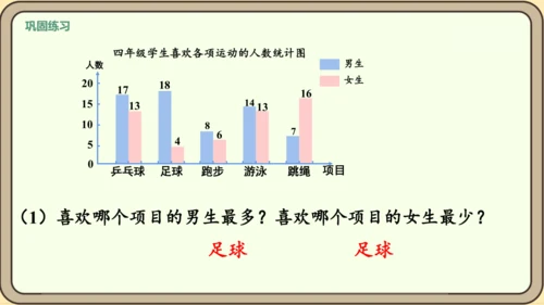 新人教版数学四年级下册8.3    复试条形统计图课件