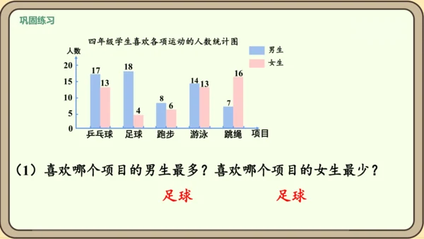 新人教版数学四年级下册8.3    复试条形统计图课件