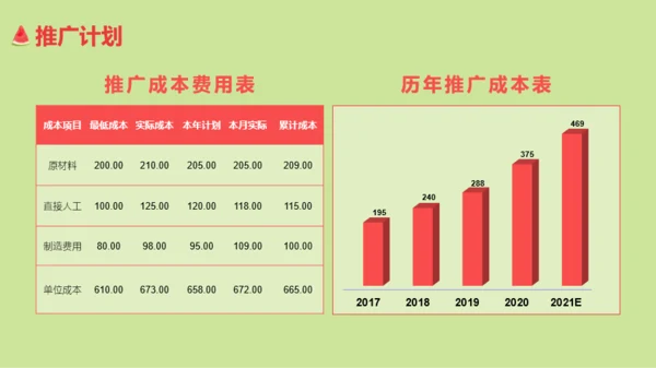 商业计划书-餐饮美食招商-清新创意风-绿色