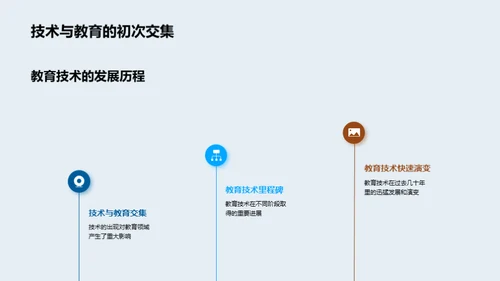 教育科技的演进与未来