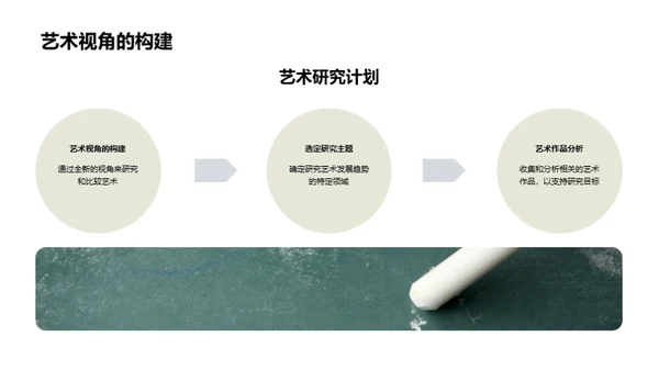 艺术研究之旅