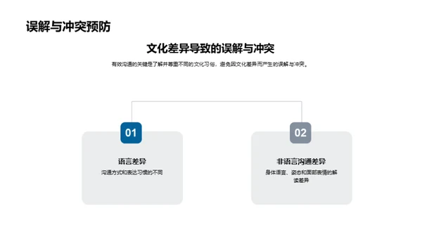 全球化视野下的跨文化交流