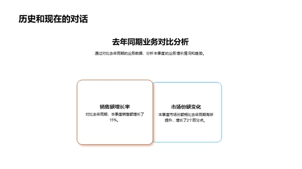 工业机械季度回顾